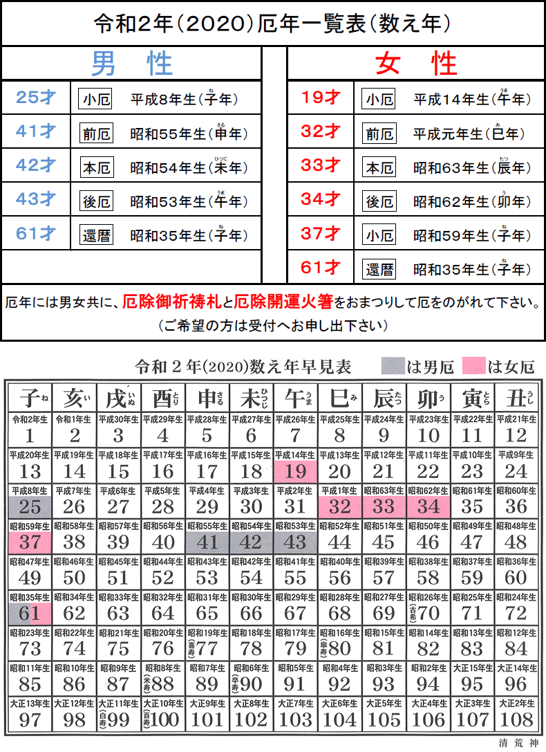 御祈祷 供養について 清荒神清澄寺