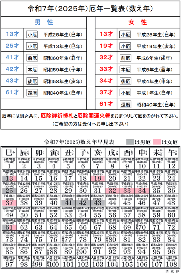 厄年一覧表